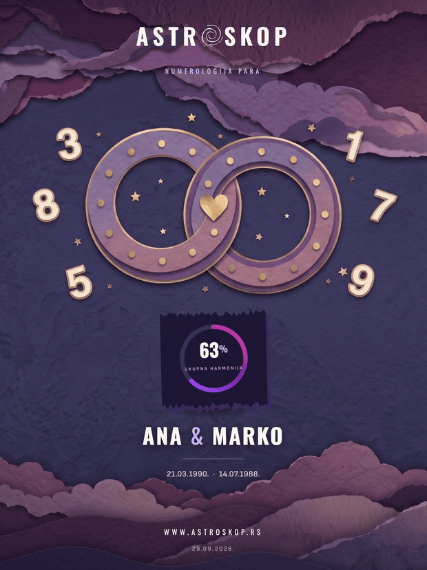 Primer numerologije para, naslovna strana