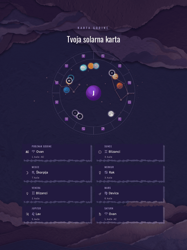 Primer strane sa solarnom kartom